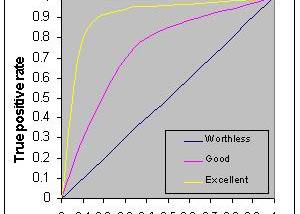 ROC Analysis screenshot