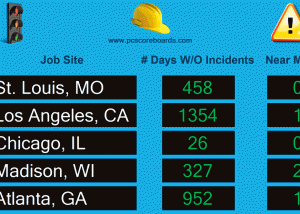 software - Safety Scoreboard for Multiple Locations 2.0.2 screenshot