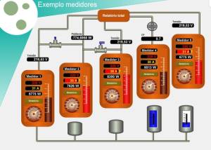 Full SCADA LAquis screenshot