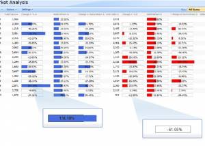 SharePoint Project Progress Monitor screenshot