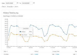 software - SmarterStats Free Edition Build 8999 screenshot