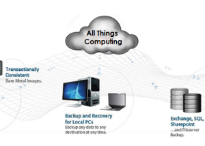 Full SOS Online Backup for Business screenshot