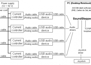 SoundStepper screenshot