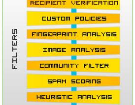 software - SPAMfighter Domino Module 1.0.6.3 screenshot