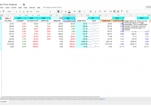 Stock Share Price Analysis screenshot