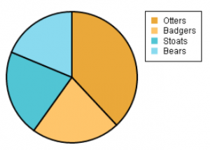 SuperPie Free HTML5 Pie Chart Library screenshot