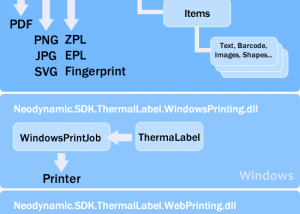 Full ThermalLabel SDK for .NET screenshot