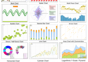 TMS Advanced Charts screenshot