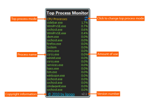 software - Top Process Monitor 10.7 screenshot