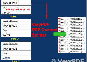 software - VeryPDF PDF Content Splitter Command Line 2.1 screenshot